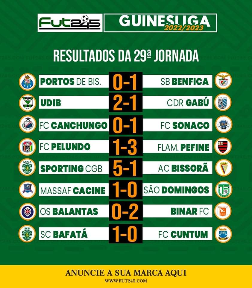 245Fut's tweet photo. 🏆 GUINES-LIGA 🇬🇼 2022/2023
➡️ RESULTADOS DA JORNADA 29

#GUINESLIGA2022_2023 #FUT245 #CAMPEONATONACIONALGB https://t.co/EpCLo1kRwI