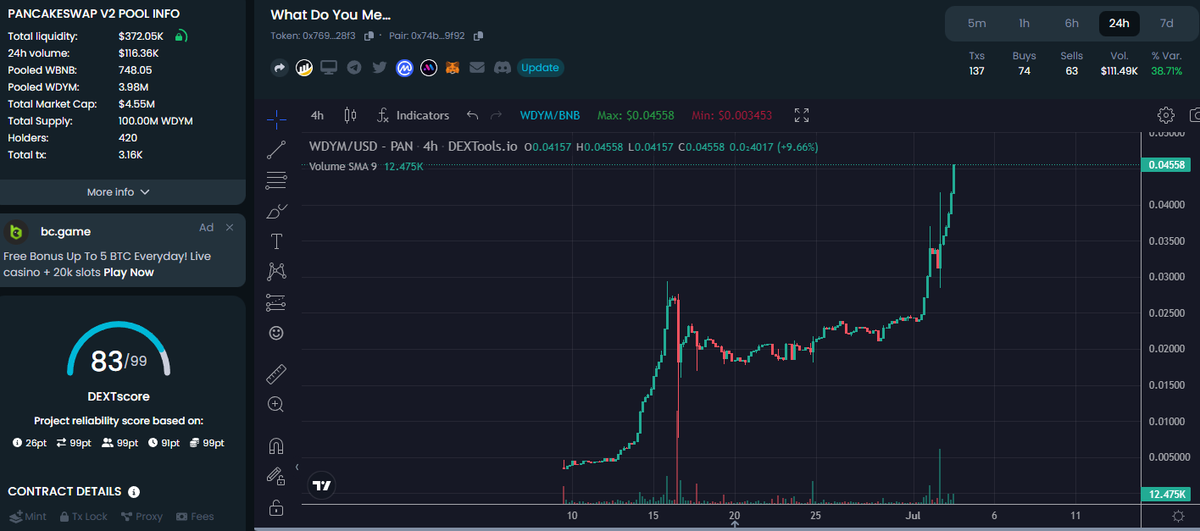 This bearmarket is really terrib.. Oh wait

$WDYM