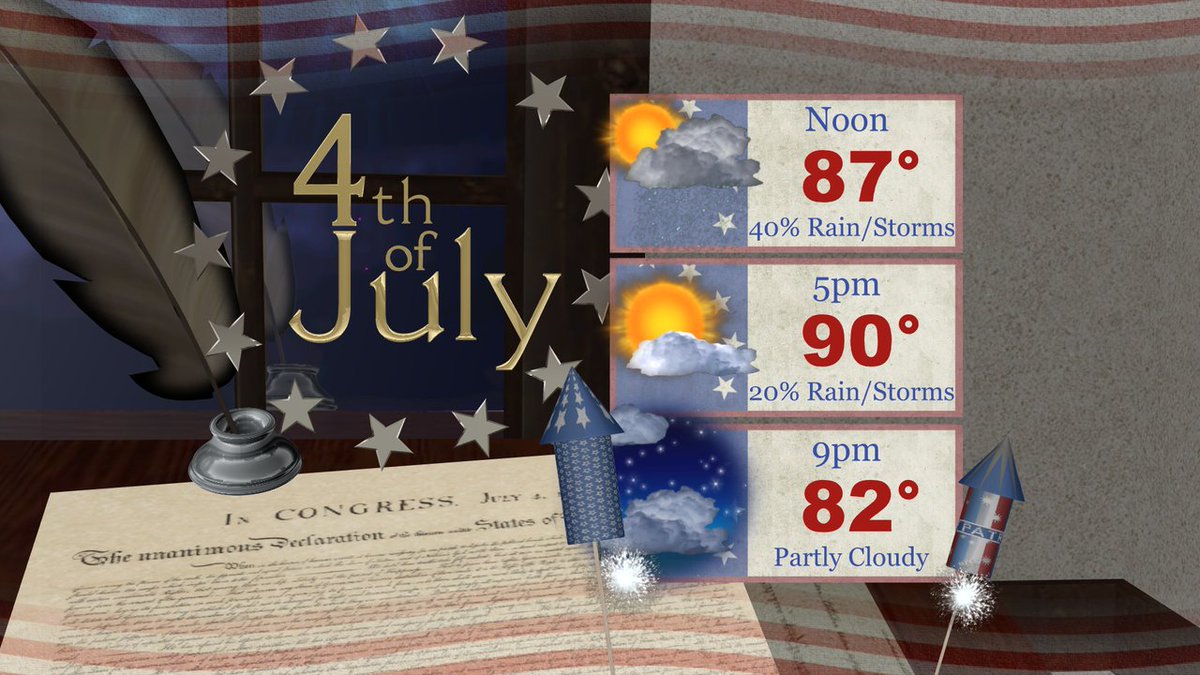 RugsWX's tweet photo. Showers and thunderstorms will be possible on your 4th of July across Northwest Arkansas and the River Valley, but it does look like the vast majority of the rain will be out of the area by the evening! The severe weather potential looks low at this time. #ARwx #NWANews https://t.co/b03NUk5QO9