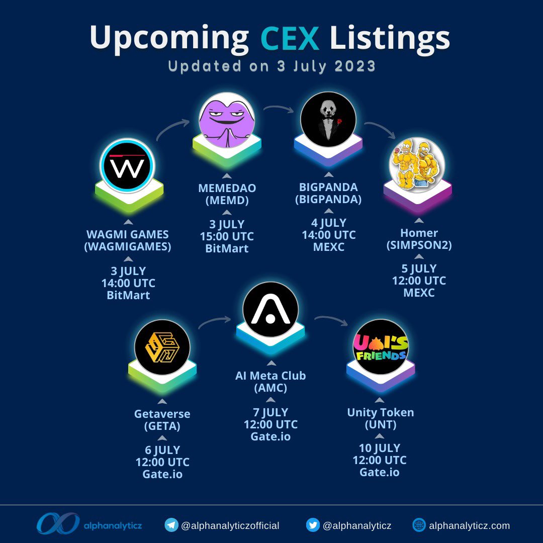 alphanalyticz's tweet photo. Here comes our upcoming #CEX #listing update! 🚀

$WAGMIGAMES $MEMD $BIGPANDA $SIMPSON2 $GETA $AMC and $UNT are open for spot trading soon! 🥳

#Gate_io #MEXC #BitMart https://t.co/1JqqyL6gcX