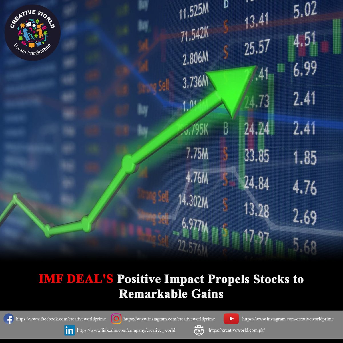 The positive impact of an impressive deal has propelled stocks to remarkable gains in the market.   

#viralpost #trendingnow #news #NewsUpdate #stockmarketgains #strategicacquisition #profitability #Dollar #ImranKhanOnMSNBC #Karachi
