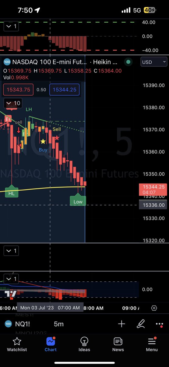 Damn son where u get that