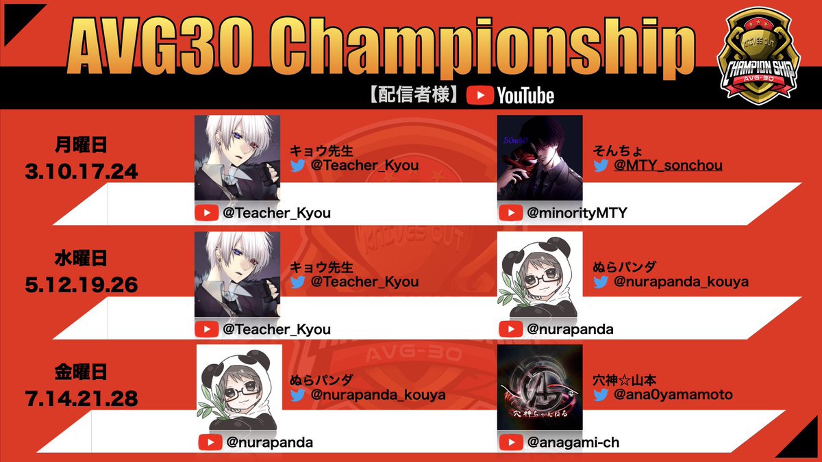 MTY_sonchou's tweet photo. 👑AVG30 Champion ship👑
🅰️ブロック予選 Day1

Over30界隈チーム最強を決める
大イベント‼️
総額30万以上の賞金‼️
手にするのはどのチームか⁉️
全56チームが栄冠を奪い合う‼️

応援コメントどんと来い🫶🫶

#Minorityの日常
 22:00~START-` ̗ 🔫

🔗配信🔗

https://t.co/1yjWyvnHpq https://t.co/PTS0vDq4rX