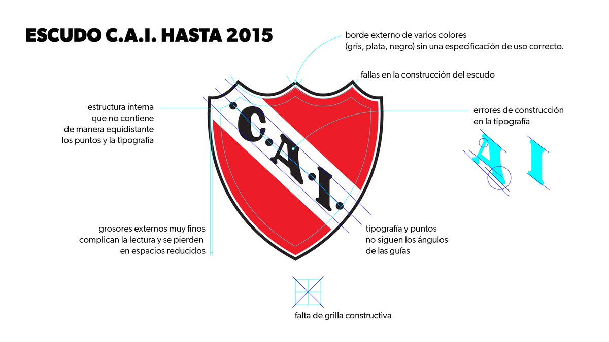 Para explicar lo q se hizo en el club en 2016 y se viene aplicando desde entonces.
El escudo q se utilizaba previamente tenía varios errores gráficos que debian arreglarse. Aparte de empezar a utilizar consistentemente una imágen clara desde el club, previo a eso era todo caós.