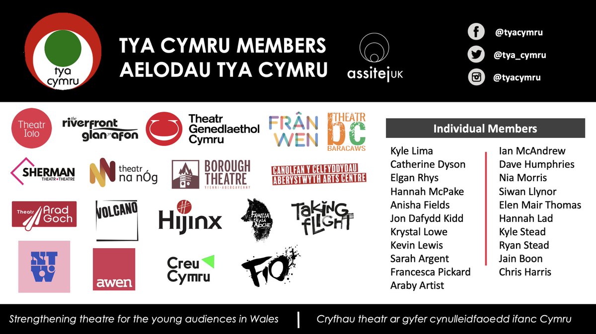 If you too fancy becoming part of the TYA Cymru network, then get in contact with aled@theatriolo.com today! @CreuCymru @ASSITEJ @AssitejUK @Arts_Wales_