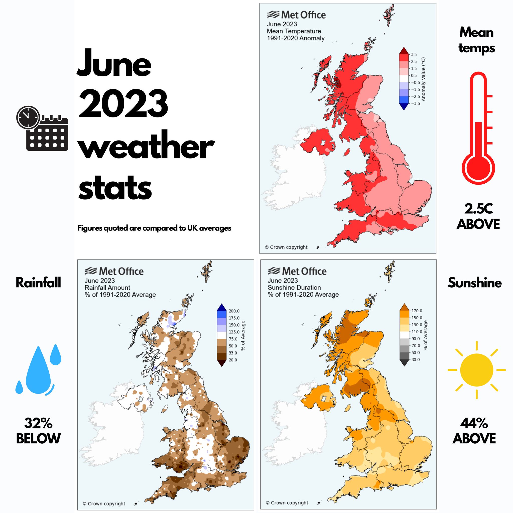 Liam Dutton on Twitter "The UK just had its hottest June on record for
