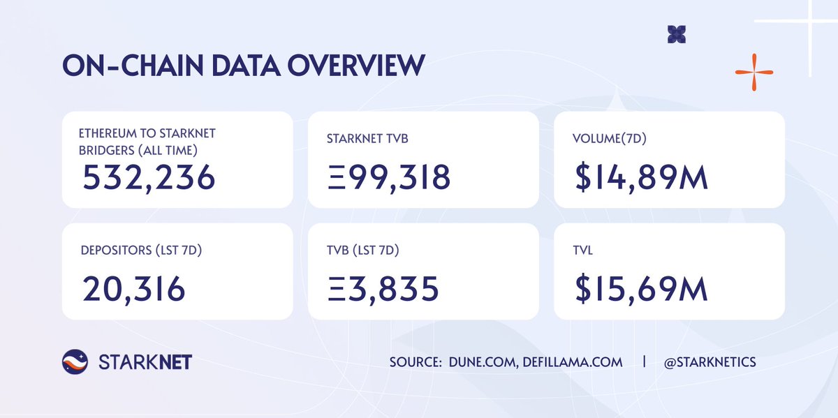Starknetics✨ tweet media