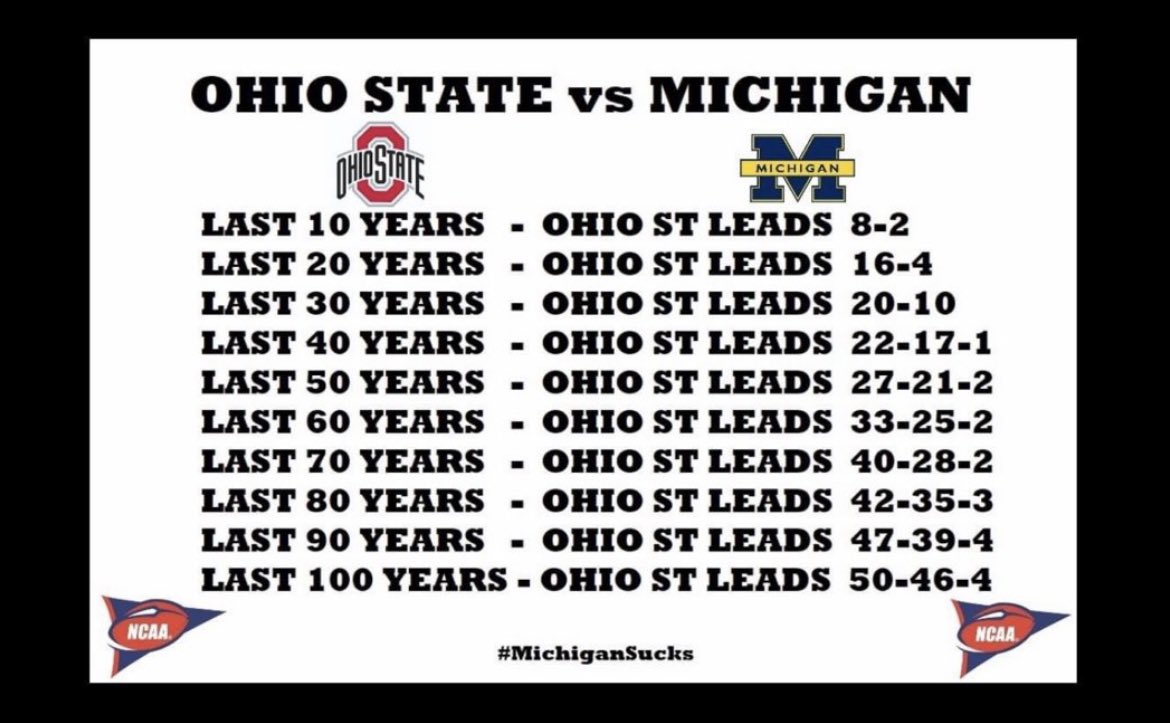 ScottKnowsOSU's tweet photo. @UMvsEveryone Not built for what ??? https://t.co/Z1hK17MDWy