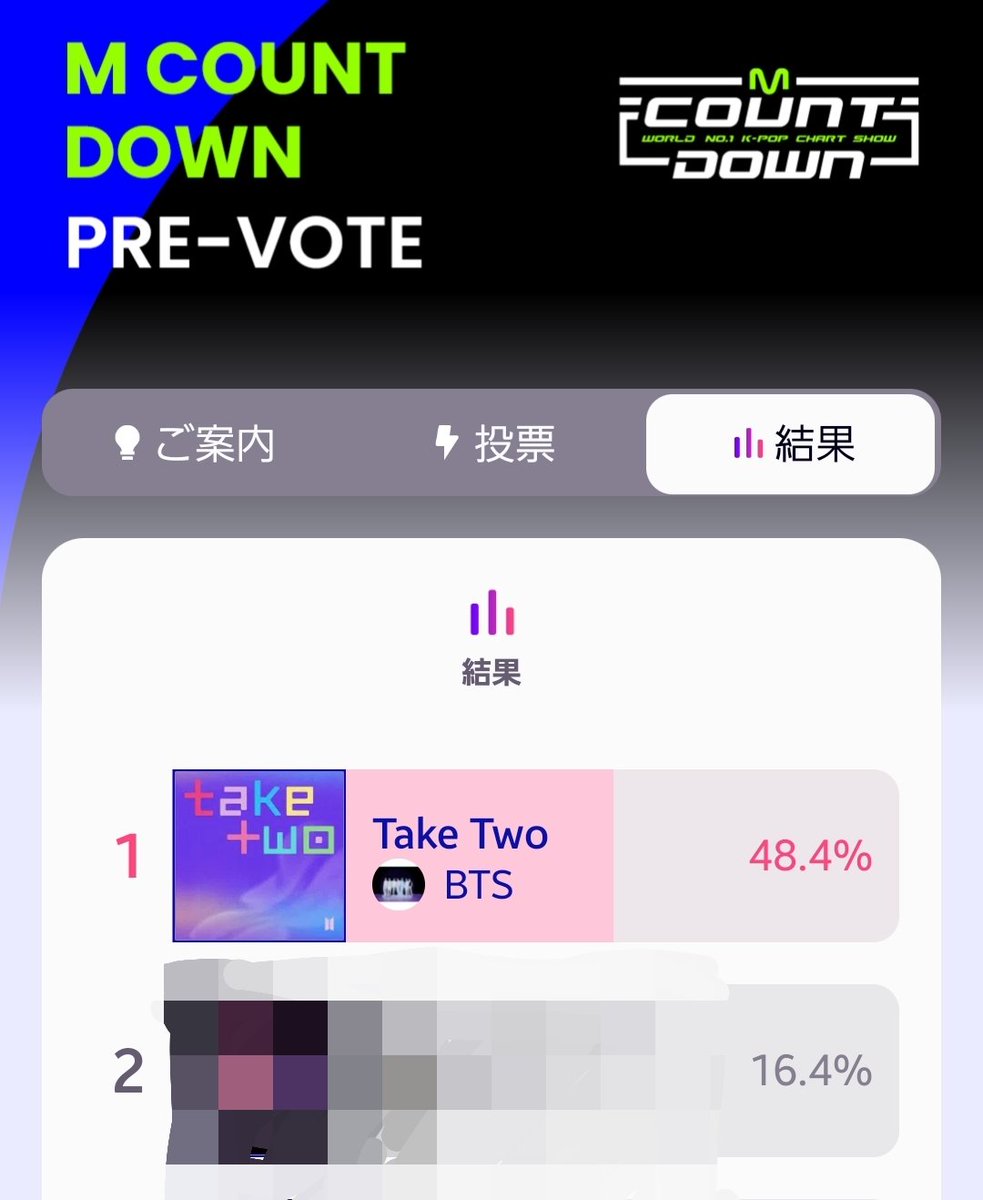 Miyukook970901's tweet photo. /
🚨Mカ事前投票最終日です🗳 🚨
#BTS の #TakeTwo が
ライブ投票に残れるかがかかった
大事な1票にご協力お願いします🙇♀️
\
ライブ投票危ういです😭3週連続1位トリプルクラウン目指すために2位には大差をつけて(55%は欲しいとこ)勝ちたい😭❤️🔥❤️🔥
https://t.co/8n4SsNW6wM
#TakeTwoAgain https://t.co/tzqBCT6gQu