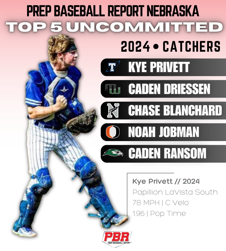 Prep Baseball Nebraska tweet media