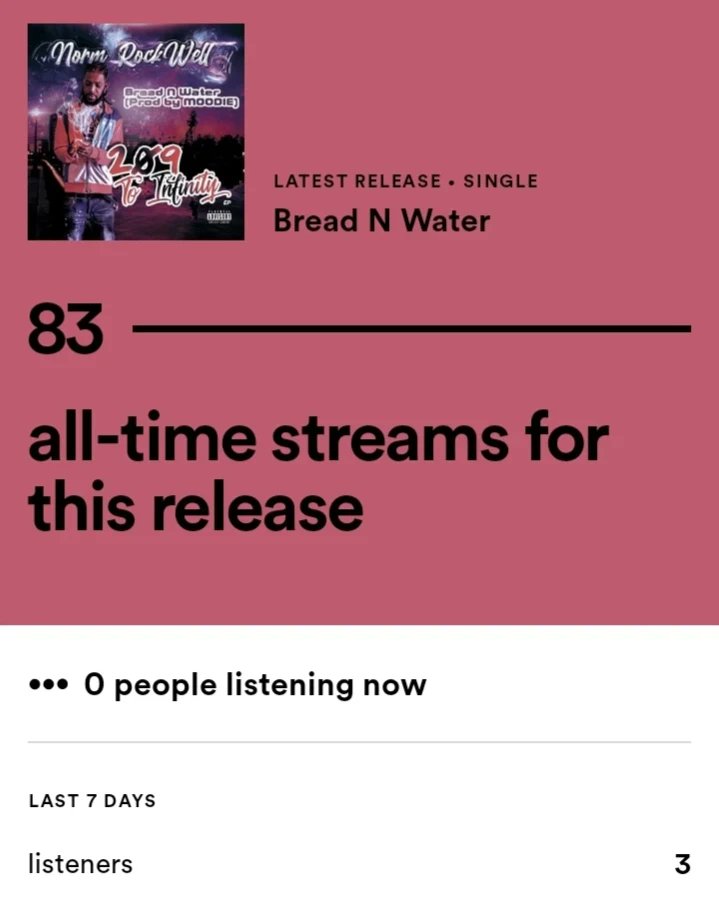 Norm_RockWell's tweet photo. I appreciate everyone who is streaming my new single "Bread N Water". I wanted to see how far my reach goes. Well....Jerusalem is pretty far ๐
#westcoasthiphop
#stockton
#californialove
#norcalgrind
#hiphop
#lyrical
#songwriter
#emcee
#breadandwater
#jerusalem
#international https://t.co/uvm1XY3jLB