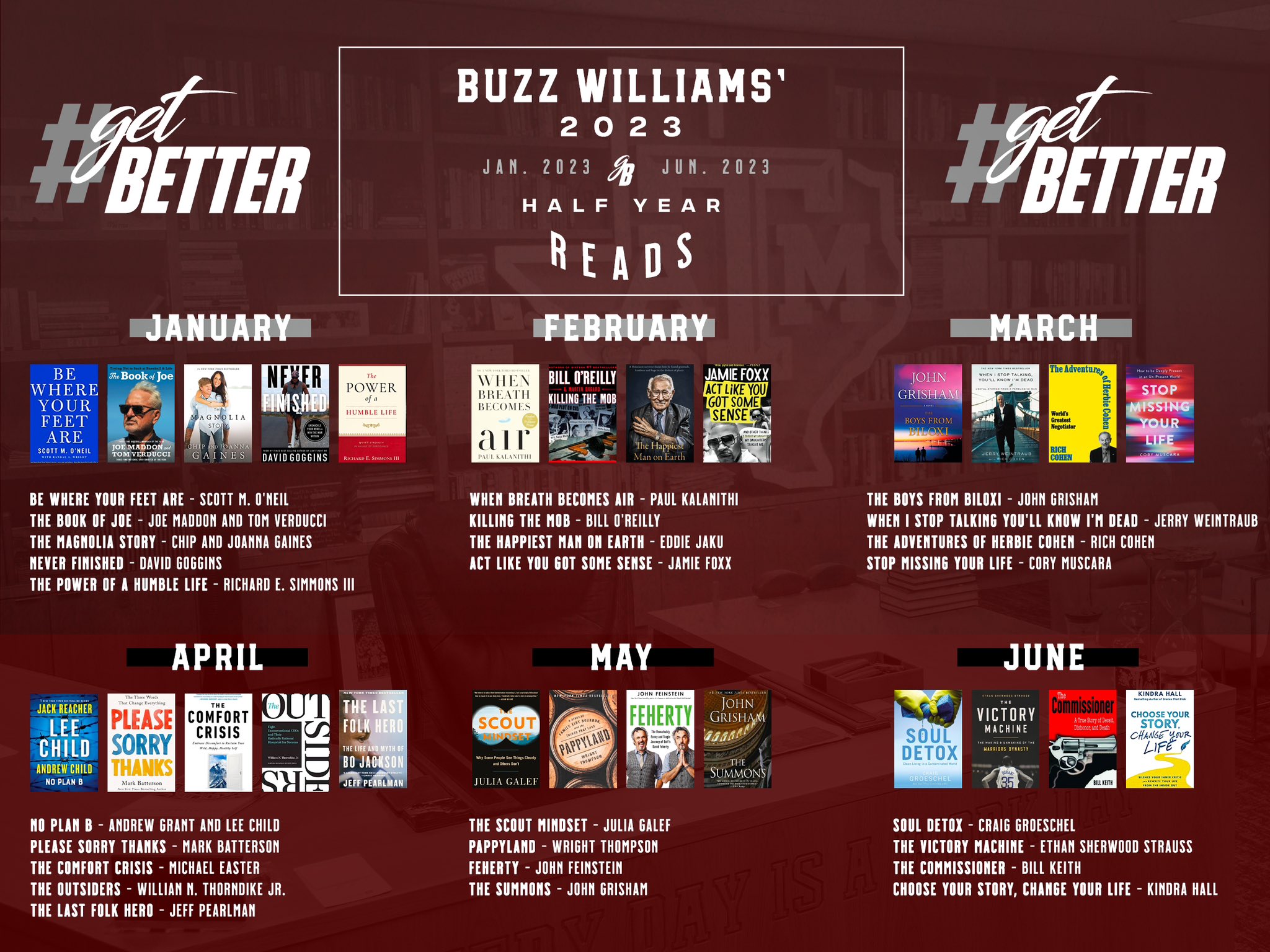 Buzz Williams on Twitter: “Have posted this list @ the end of each year