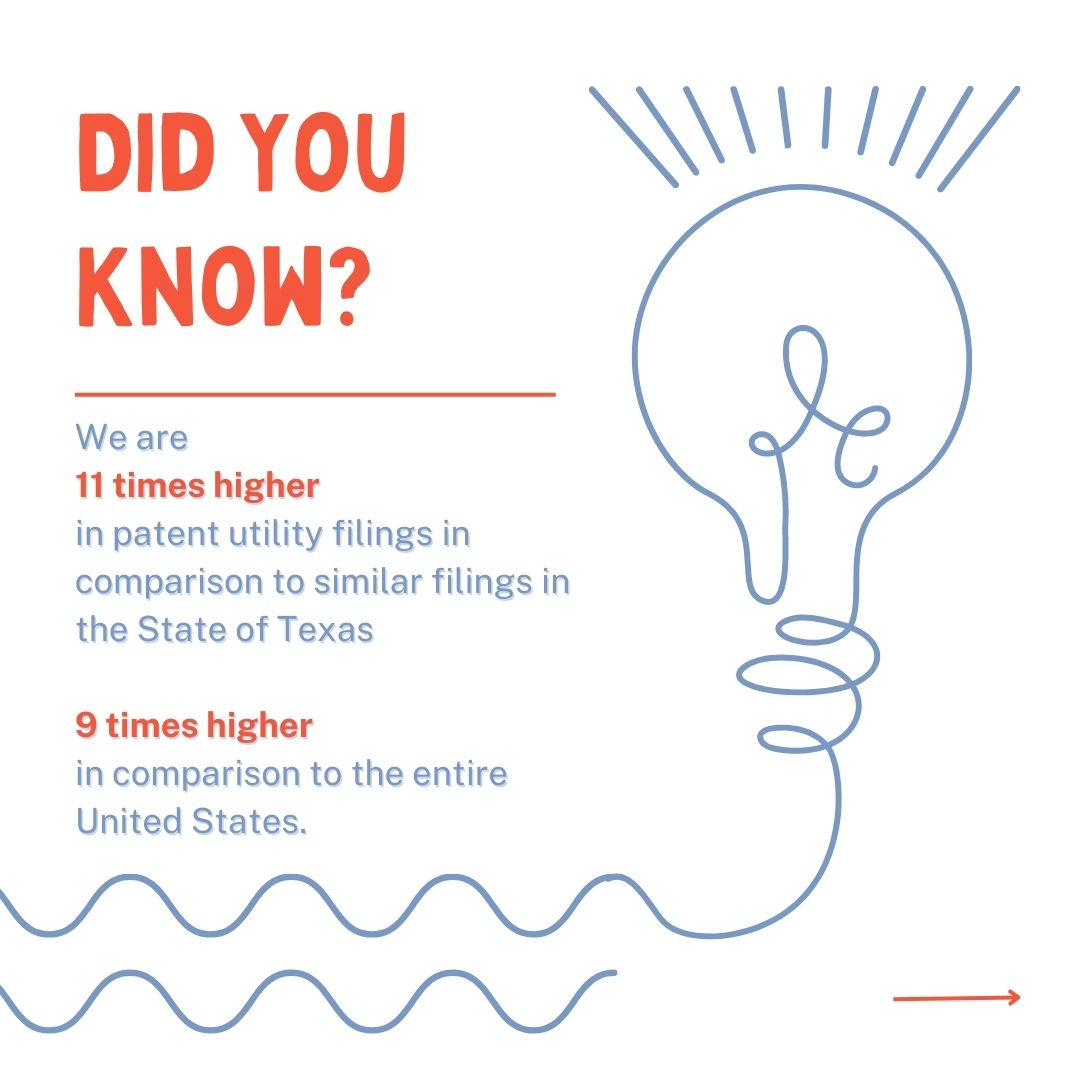 Stay connected and learn more about opportunities for your business. We are proud to represent as one of America's leading regions for innovation 💪. #TexasInnovationCorridor #TexasStrong #SmallBizBigBiz
