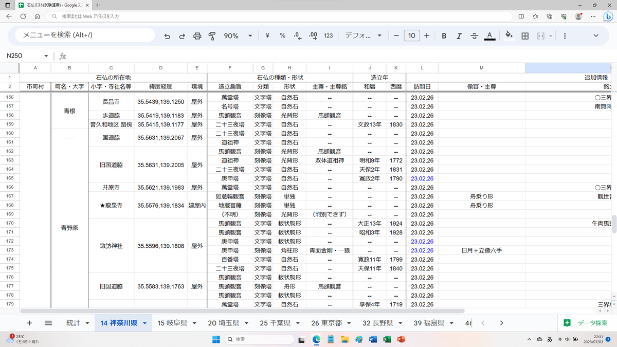 発見した石仏はこのようにリスト化して記録している（現在の登録数は600少々）