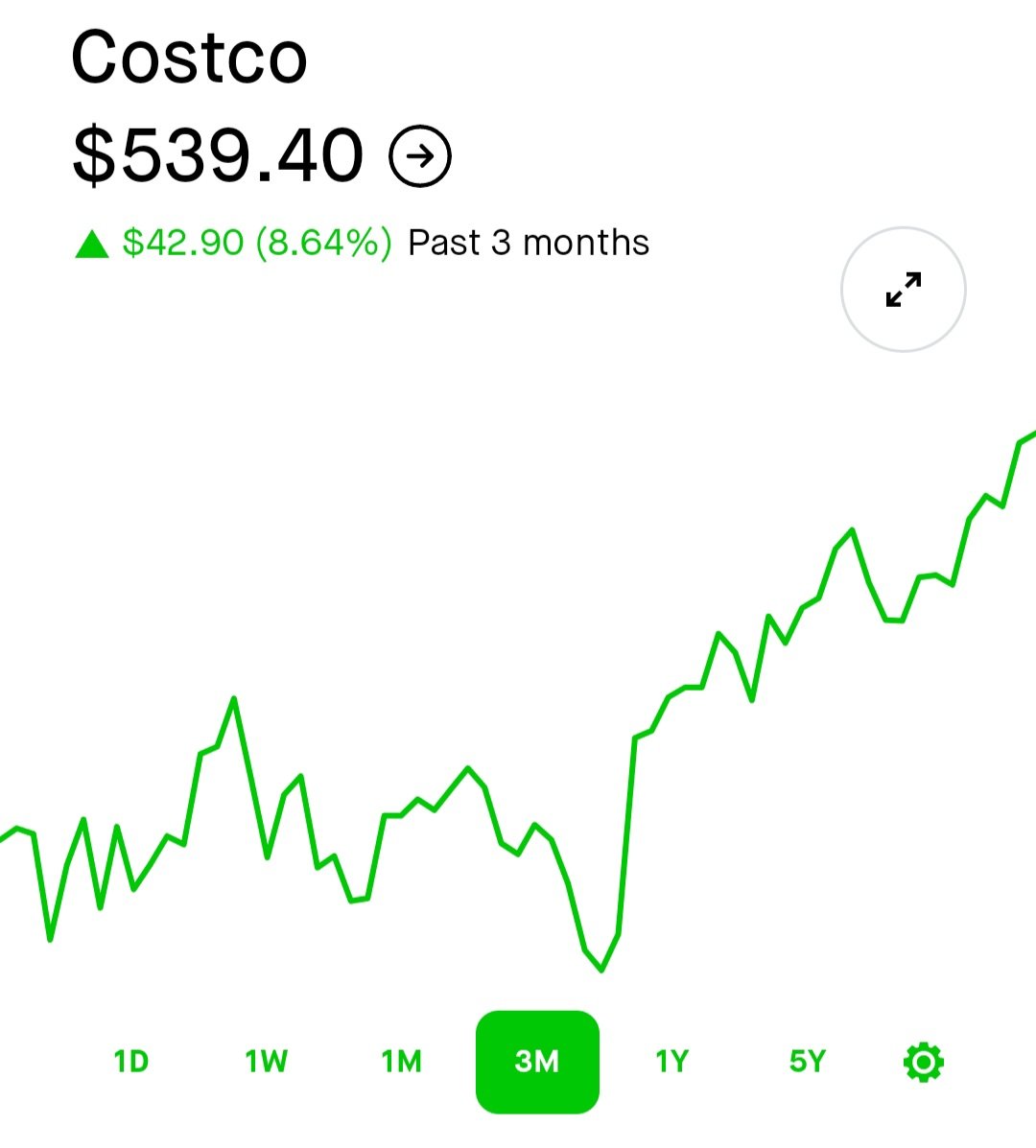 IncomeSharks's tweet photo. $COST- The first $540 target almost hit. https://t.co/THvgnqXt8D