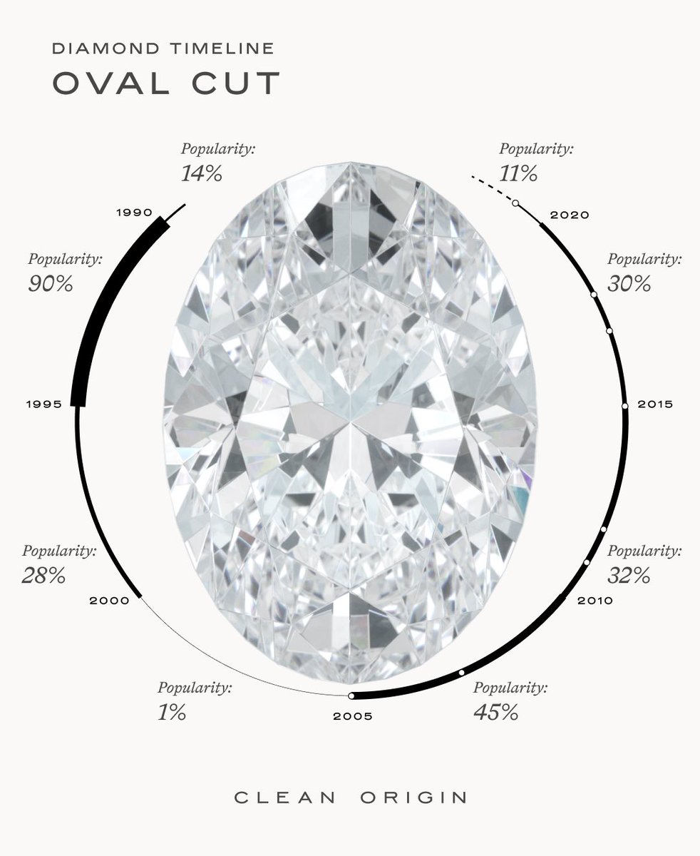 Clean Origin tweet media