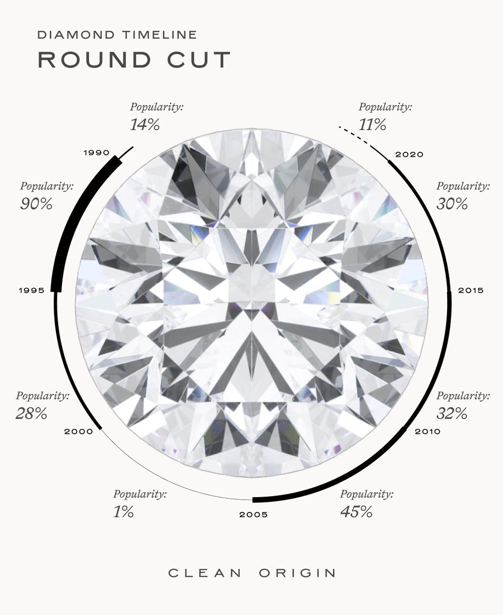 Clean Origin tweet media