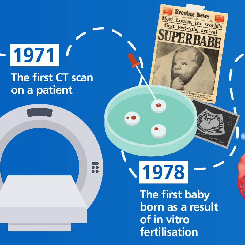 NHSEngland's tweet photo. From adopting innovative medicines to delivering huge medical advances, the NHS has always evolved and adapted to meet the needs of each successive generation.

Swipe through to see some of the many world-firsts the NHS has achieved over the past 75 years. 👇 #NHS75