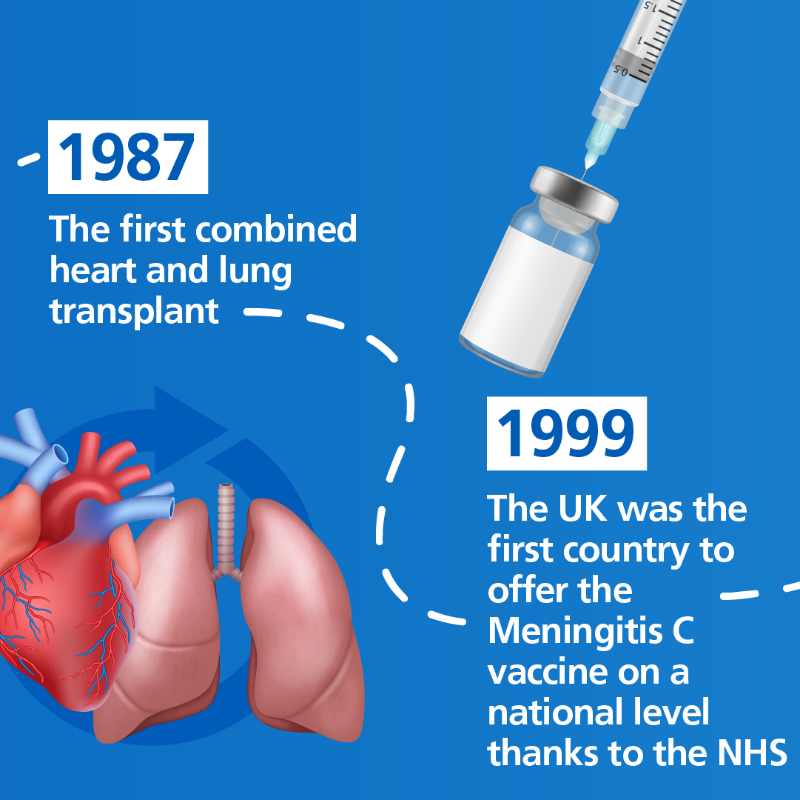NHSEngland's tweet photo. From adopting innovative medicines to delivering huge medical advances, the NHS has always evolved and adapted to meet the needs of each successive generation.

Swipe through to see some of the many world-firsts the NHS has achieved over the past 75 years. 👇 #NHS75