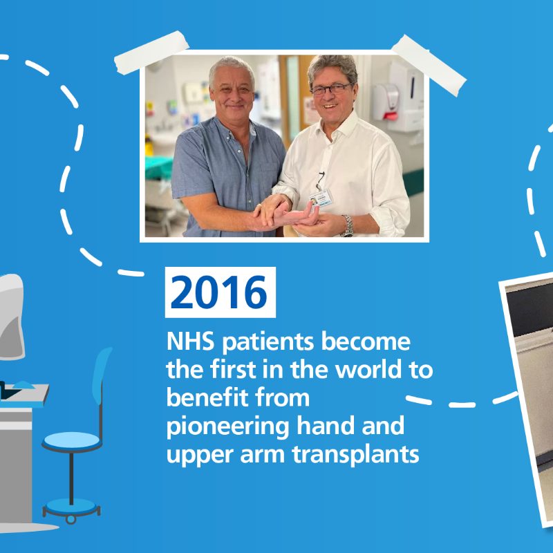 NHSEngland's tweet photo. From adopting innovative medicines to delivering huge medical advances, the NHS has always evolved and adapted to meet the needs of each successive generation.

Swipe through to see some of the many world-firsts the NHS has achieved over the past 75 years. 👇 #NHS75