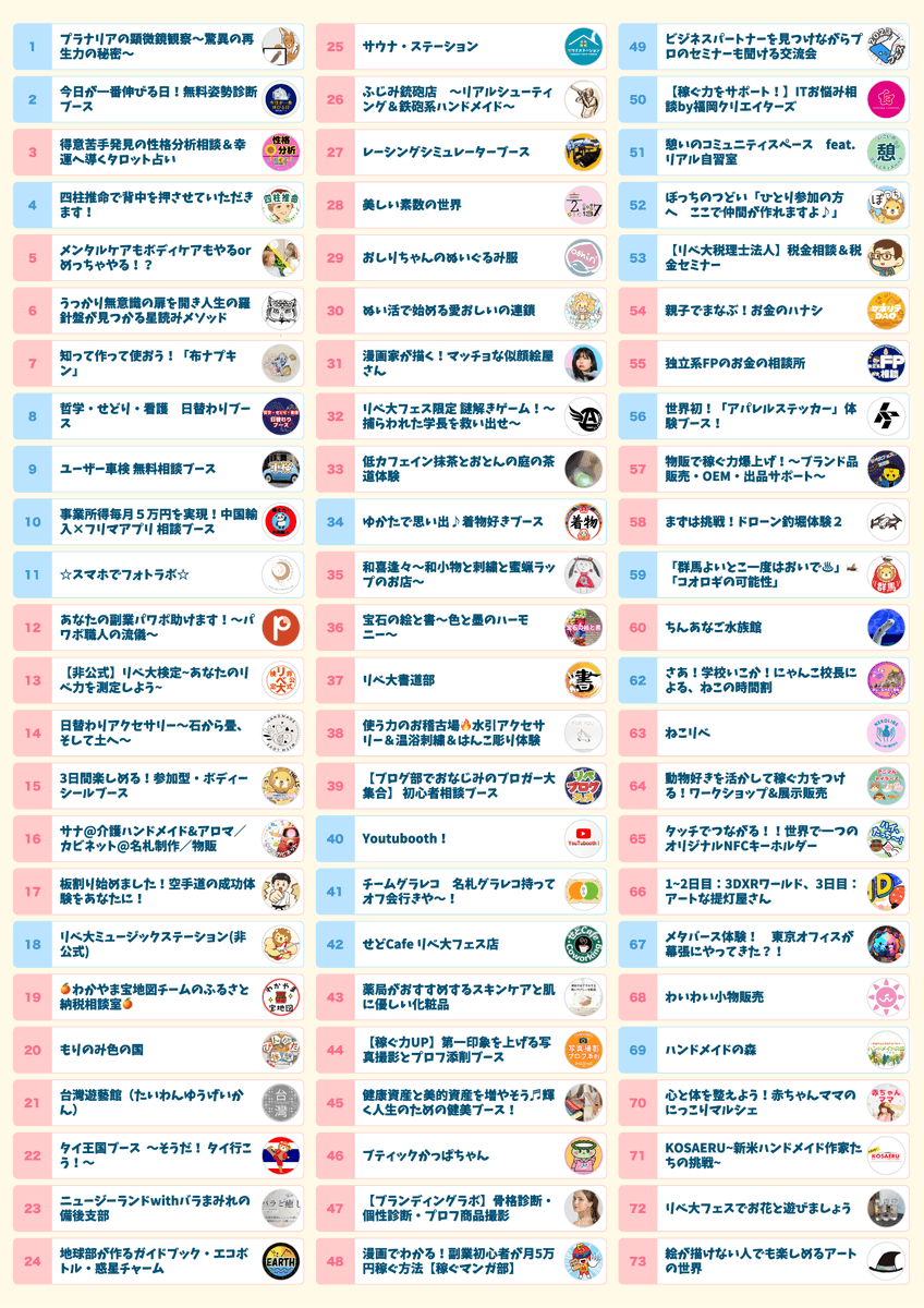libe_fes's tweet photo. 行きたいブースはチェックしましたか？👀✨

フロアマップでは全ブース位置を確認できるので
ぜひ事前にチェックしてみてくださいね👍

さらにブースの詳細を知りたい方は…
「出店一覧検索サイト」をご活用ください🔍😊
https://t.co/baWtXq4Cl5

チケット詳細はこちらから💁‍♀️
https://t.co/dcN3xF5mGm https://t.co/wF1oR853eT