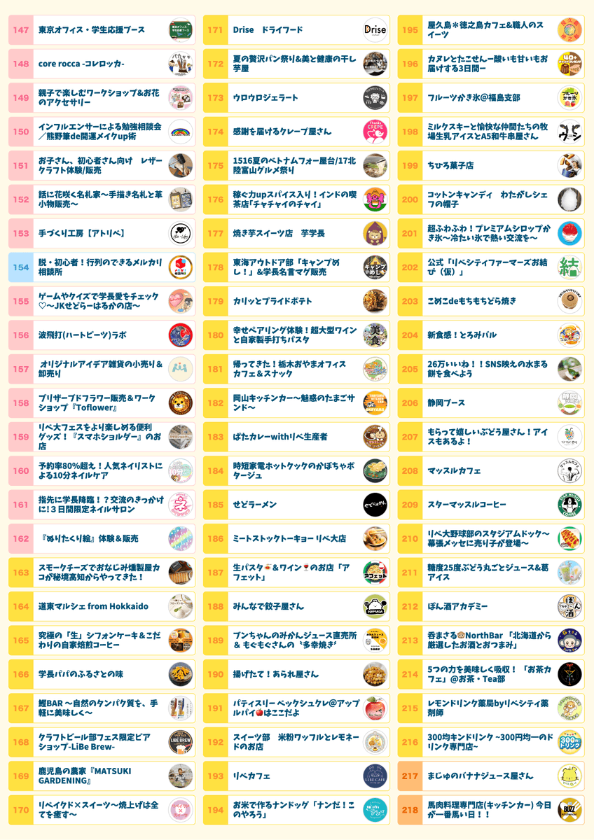 libe_fes's tweet photo. 行きたいブースはチェックしましたか？👀✨

フロアマップでは全ブース位置を確認できるので
ぜひ事前にチェックしてみてくださいね👍

さらにブースの詳細を知りたい方は…
「出店一覧検索サイト」をご活用ください🔍😊
https://t.co/baWtXq4Cl5

チケット詳細はこちらから💁‍♀️
https://t.co/dcN3xF5mGm https://t.co/wF1oR853eT