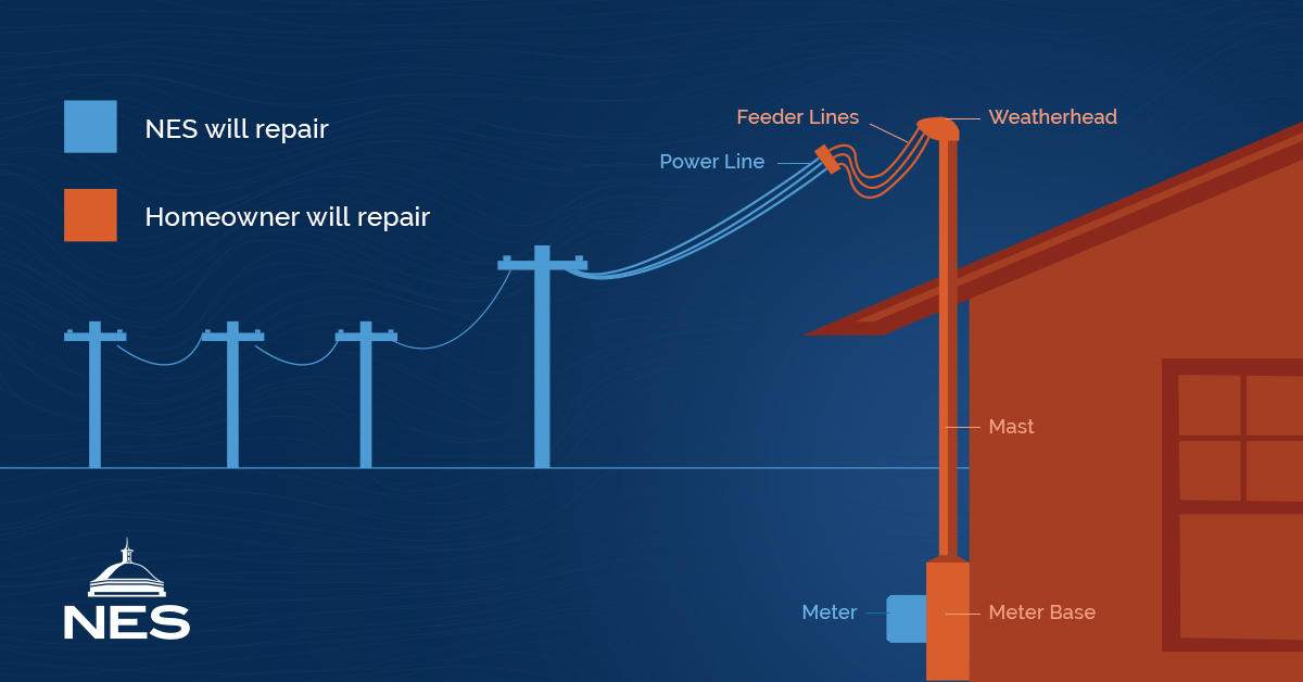 Nashville Electric Service tweet media