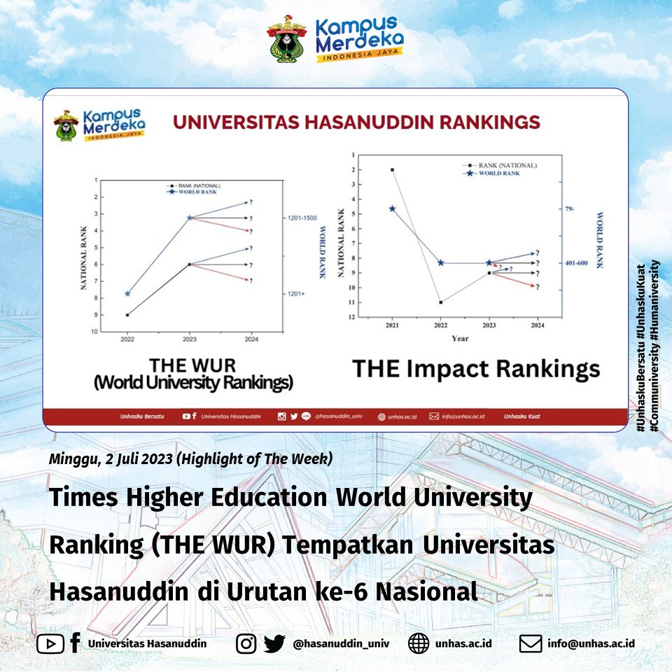 HasanuddinUniv's tweet photo. Selamat malam! Sebelum beristirahat,yuk intip kegiatan apa saja sih yang berlangsung di Unhas sepekan terakhir ini di #UnhasFlash. Baca seluruh rincian kegiatannya di website resmi kita di https://t.co/oAsoK0yScP, yah! ๐ https://t.co/bc5PD3VM7r