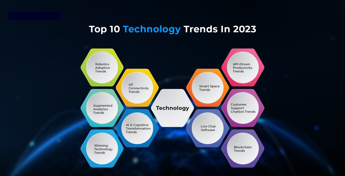 SignitiveI's tweet image. Technology Trends 2023

#application #development #appdevelopment #webapplication #windows #android #trendingnow #itmanagement #trendingnow #itprojects #projectmanagement #development #ITprojectdevelopers #technology