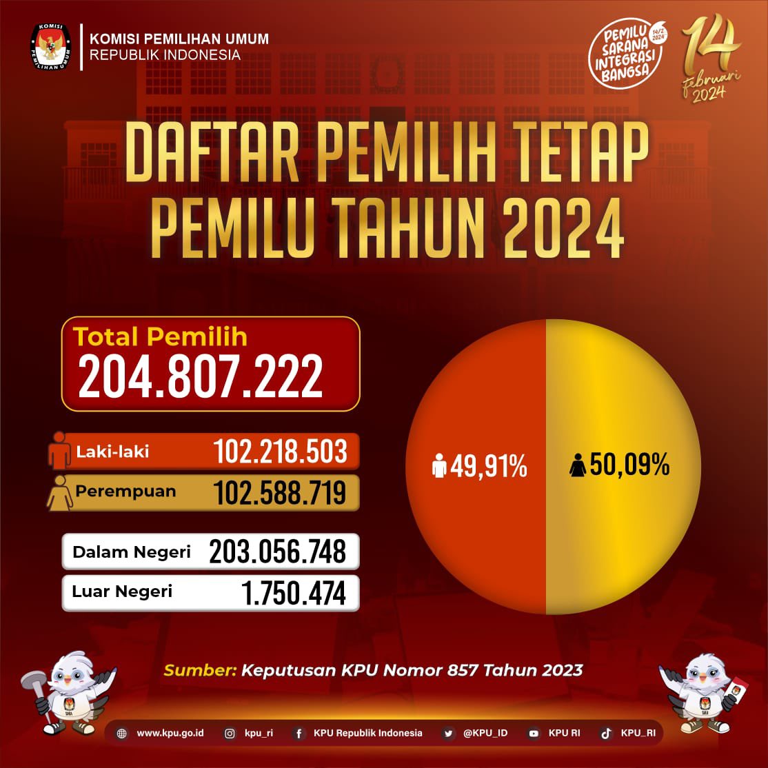 KPU RI tweet media