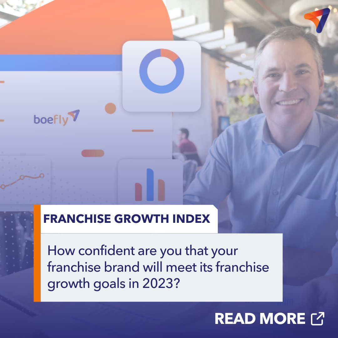 An overwhelming majority of C-level #franchisors said they were confident their brand will meet growth goals this year. Read more additional highlights from our Growth Index here: bit.ly/3WDMkNi

#growthindex #franchisegrowth #franchiseopportunities #franchisedevelopment