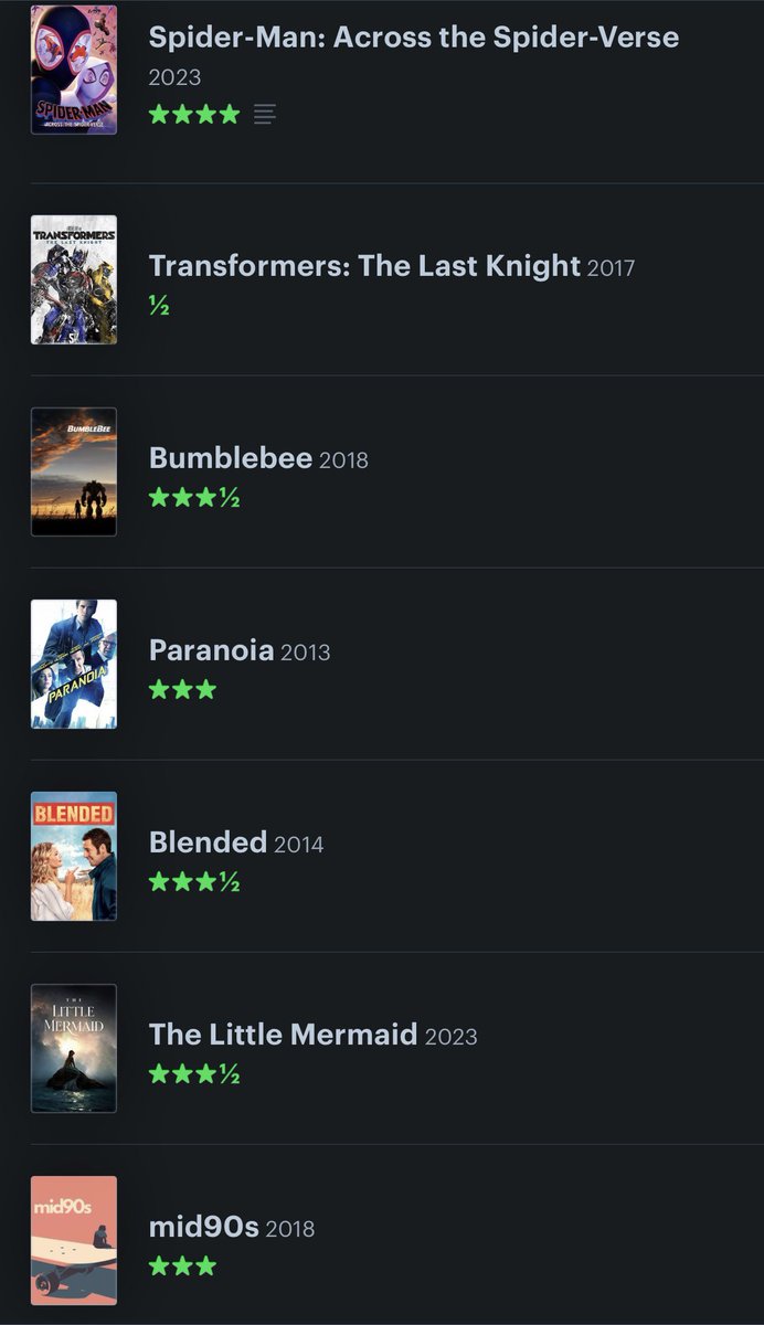 ZacBlohm's tweet photo. Slowly going through my watchlist. 

18/27 new movies this month! 

Here’s my June ‘23 list of movies I watched. 

Best First Time Watch: SM:ATSV
Best Rewatch:  LOTR: Two Towers https://t.co/tbBeiuXFp5