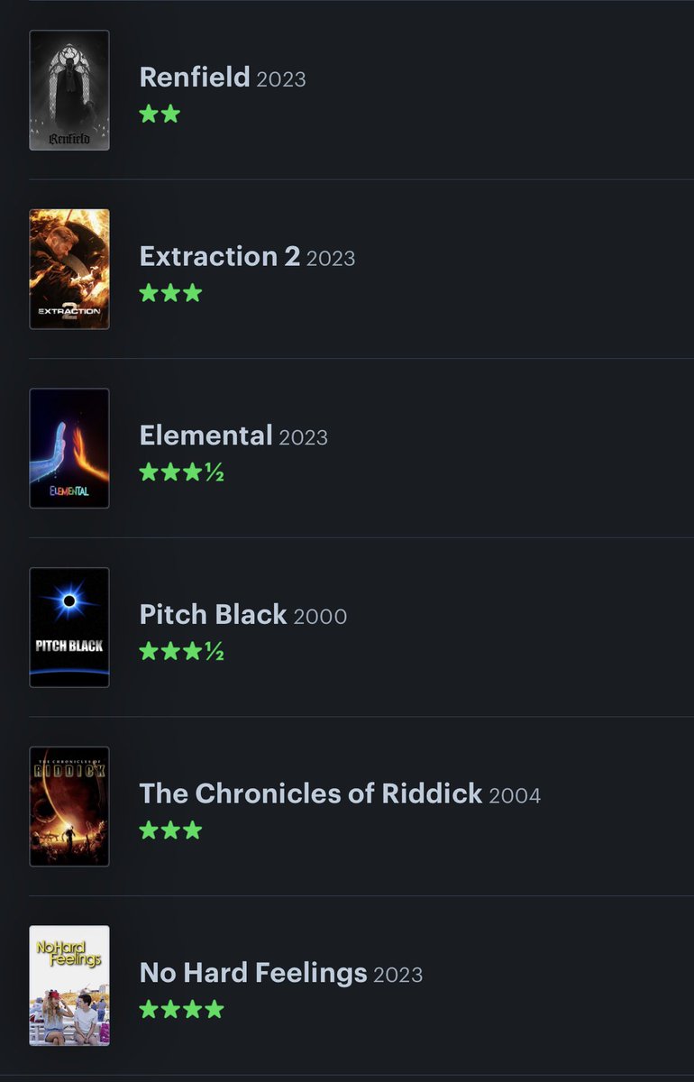 ZacBlohm's tweet photo. Slowly going through my watchlist. 

18/27 new movies this month! 

Here’s my June ‘23 list of movies I watched. 

Best First Time Watch: SM:ATSV
Best Rewatch:  LOTR: Two Towers https://t.co/tbBeiuXFp5
