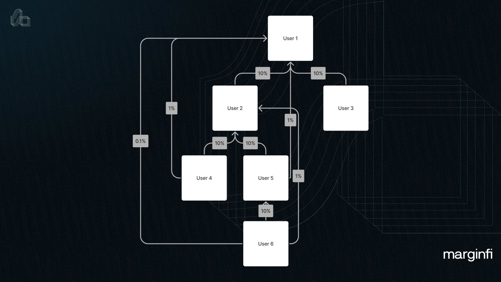 FNAF Sister Location Diagram