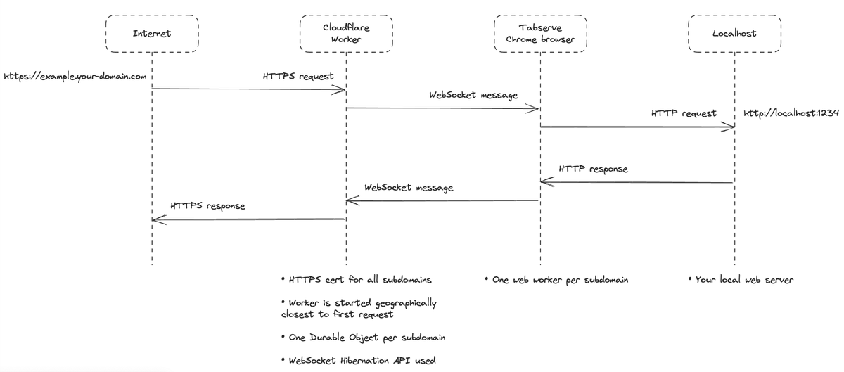 Guangzheng Li tweet media