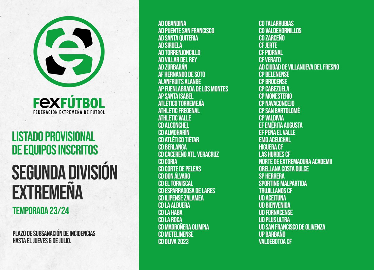 #2ªExtremeña Sesenta y dos equipos inscritos de forma provisional en la categoría, cuyo plazo de subsanación de incidencias termina el jueves. Son dos más que la pasada temporada. Vía <a href="/FedExFutbol/">Fexfutbol</a>.