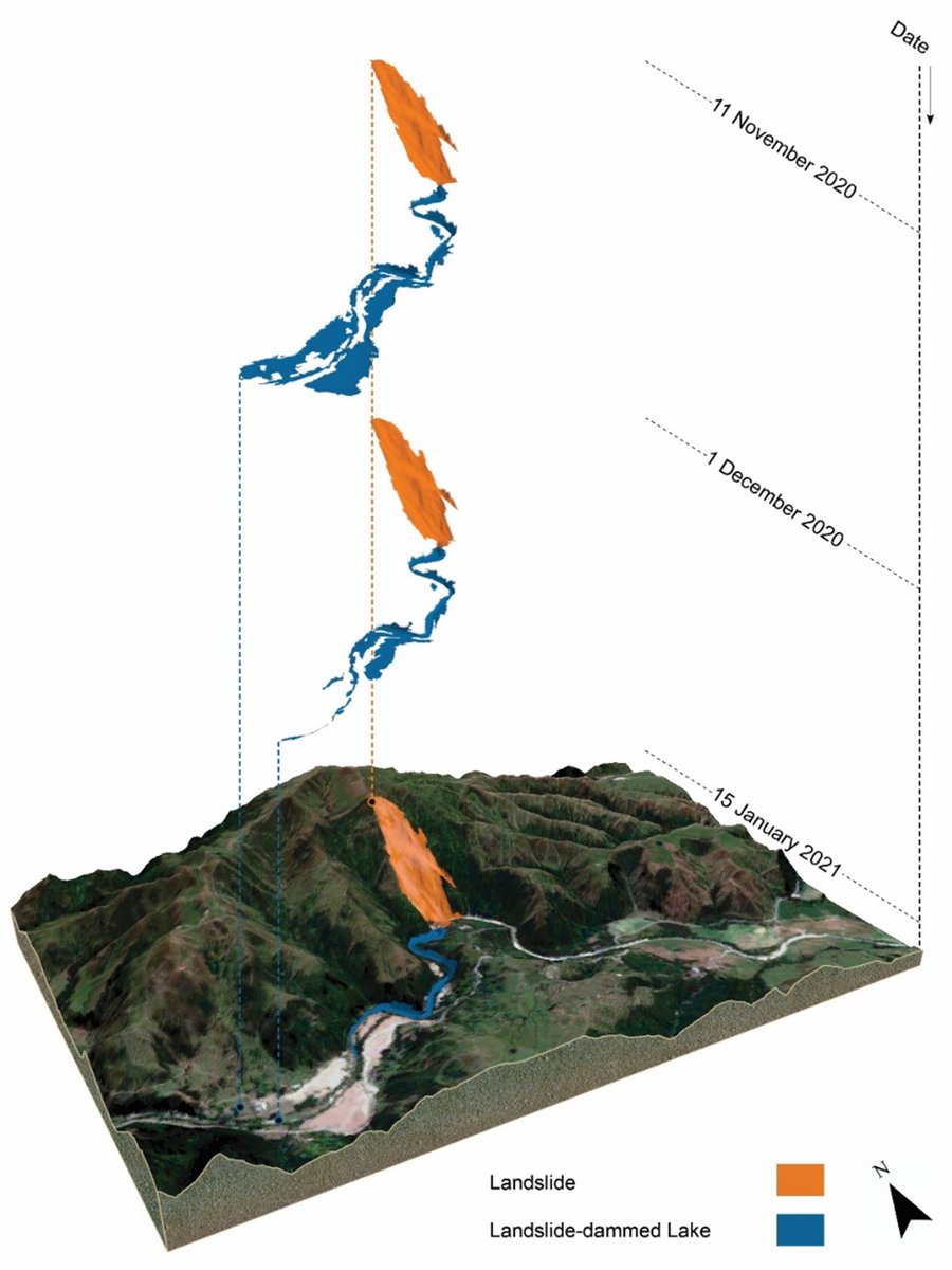 Wed, July 05, 9:00-10:15: "Monitoring the evolution of the Kaiwhata #landslide in New Zealand using Object-based Image Analysis and #Sentinel2 #TimeSeries" by K. Pooladsaz et al. 
<a href="/pooladsaz/">Kiarash Pooladsaz</a> <a href="/Z_GIS1/">Geoinformatics Salzburg</a> <a href="/MSc_CDE/">MSc CDE EMJM Copernicus Digital Earth EO*GI</a> #GISalzburg23