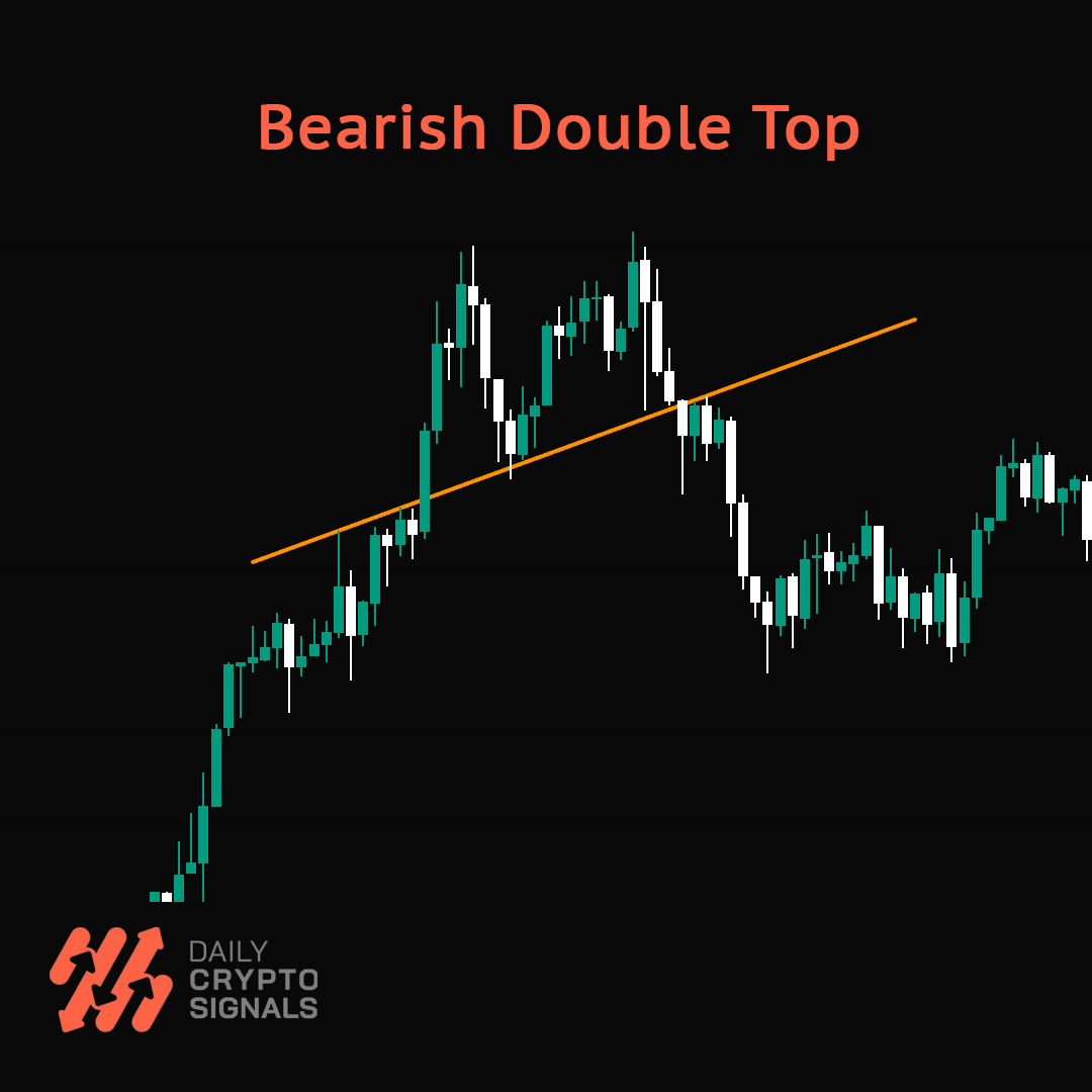dailyvipsignals's tweet photo. 🐻🔼 Bearish Double Top Pattern! 

Navigate the crypto market with caution as we uncover the bearish double top pattern. 

Website: https://t.co/k1i8Cgcznh
Telegram Channel: https://t.co/AhglmdlU41

#TradingPatterns #TradingSignals #CryptoTrading #TradingSetup #TradingView https://t.co/c5eziY2Qd2