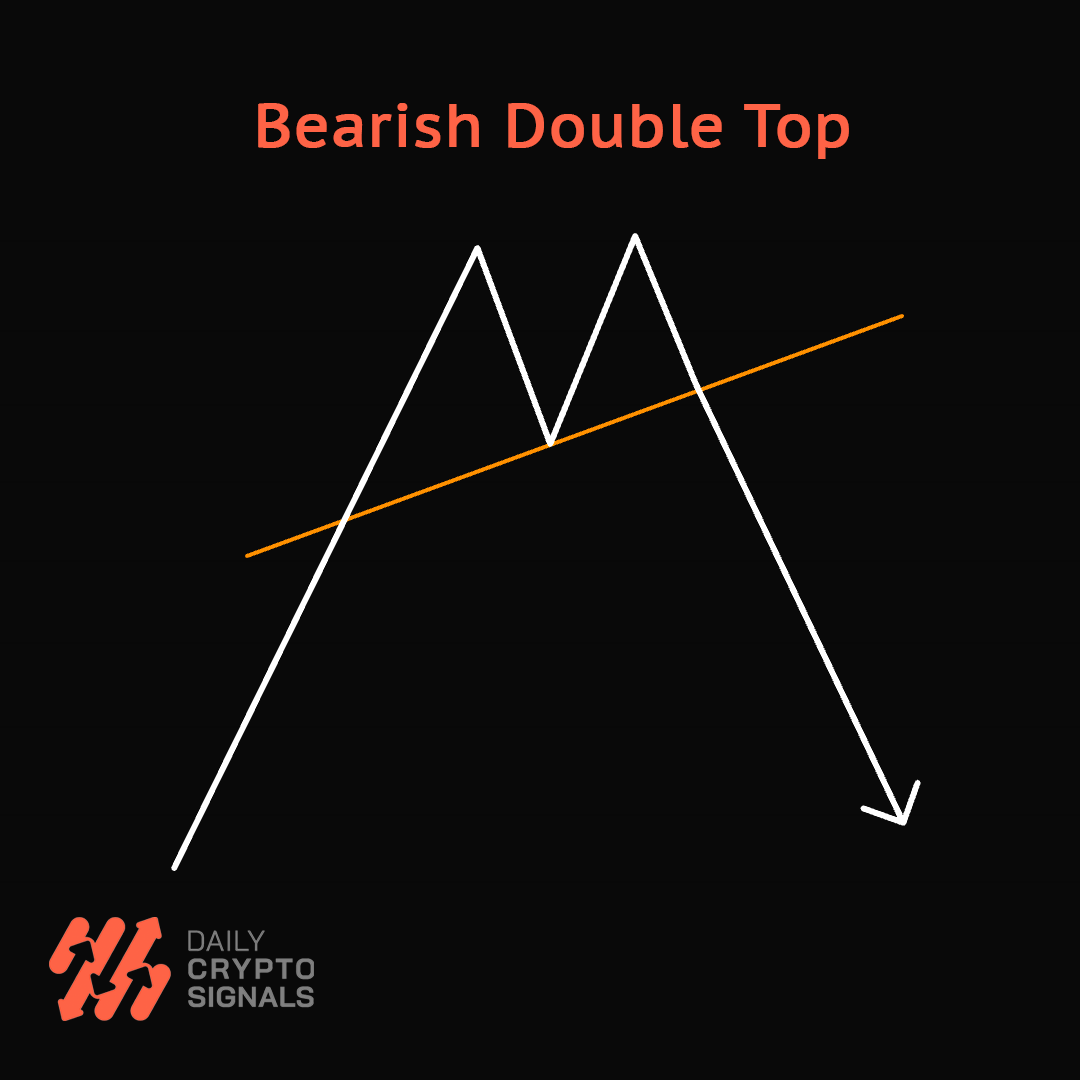 dailyvipsignals's tweet photo. 🐻🔼 Bearish Double Top Pattern! 

Navigate the crypto market with caution as we uncover the bearish double top pattern. 

Website: https://t.co/k1i8Cgcznh
Telegram Channel: https://t.co/AhglmdlU41

#TradingPatterns #TradingSignals #CryptoTrading #TradingSetup #TradingView https://t.co/c5eziY2Qd2