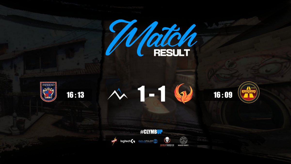 Mit einem Starken Comeback kann sich #CLX Circle den ersten Map win der laufenden <a href="/Demo_League/">Demolition League</a> Saison holen. GGWP an #Genetix eSports.
#clymax #climbup #logitech #voltcola #roastedbuddys #geldpilot24