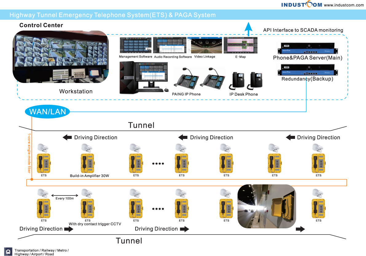 Highway Tunnel Emergency Telephone System(ETS) &amp; PAGA System

Each 100meter has one SOS telephone station. This ETS system combines emergency telephone and paging alarm system. Emergency Telephone with build-in amplifier for loudspeaker connection. 
info@industcom.com
