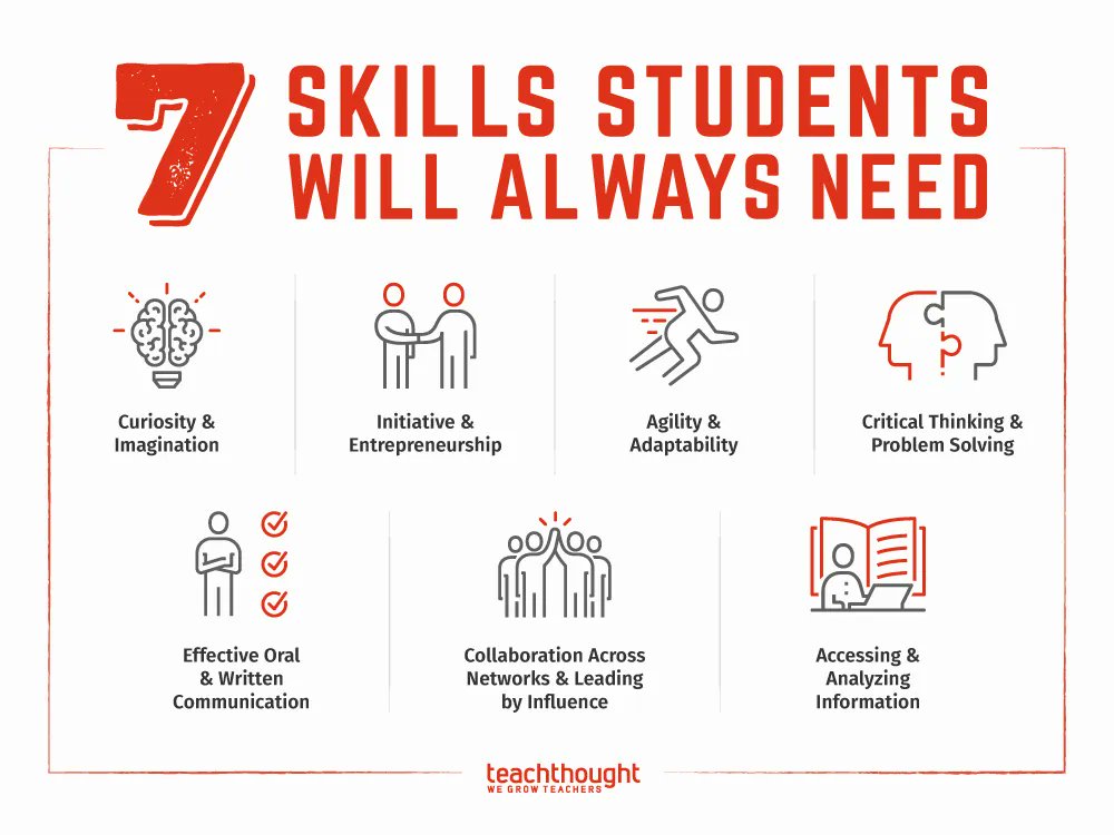 TeachThought's tweet photo. From critical thinking and collaboration to adaptability, influence, and imagination, here are 7 skills students will always need.

7 Skills Students Will Always Need: Future-Proofing School https://t.co/eG1yD8nhcL https://t.co/e5tb0CepPO
