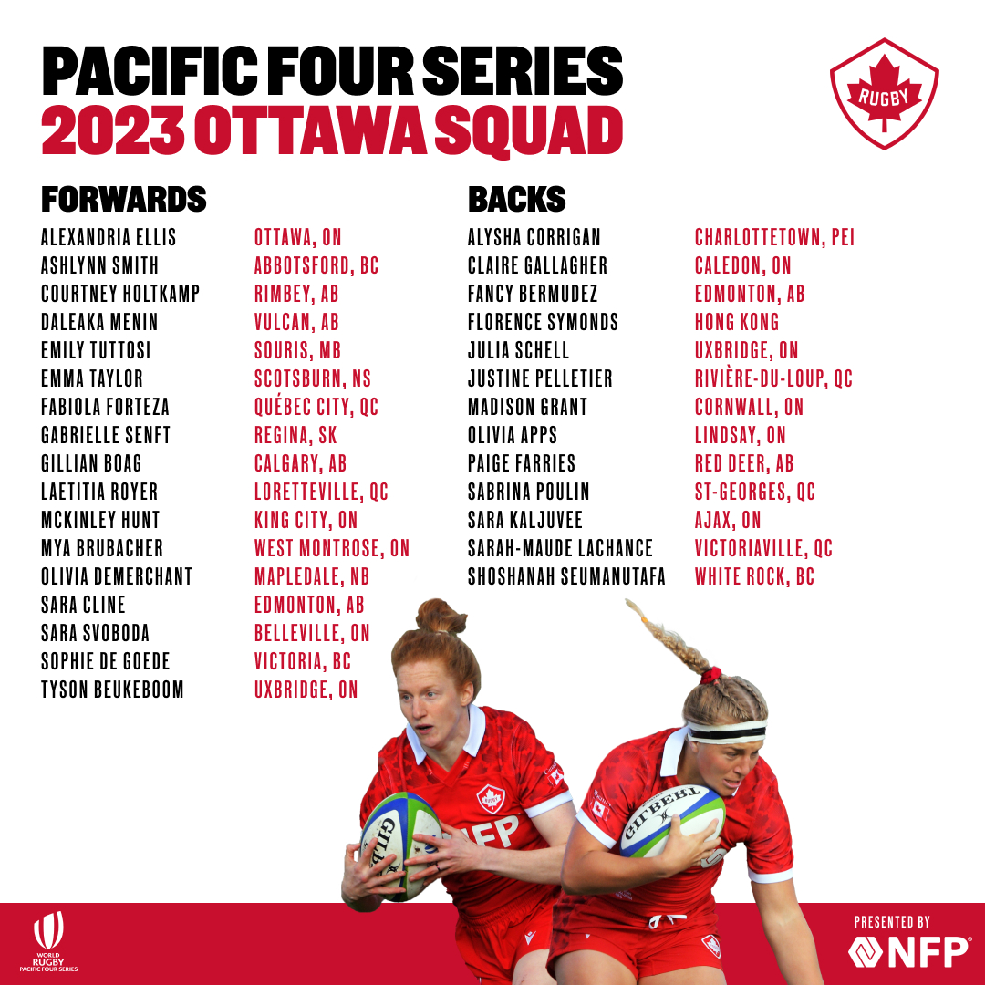 RugbyCanada's tweet image. The Ottawa crew ๐จ๐ฆ๐
Head Coach Kevin Rouet has named the 30 players who will make up Canadaโs squad for the 2023 World Rugby Pacific Four Series matches in Ottawa.
๐๏ธ Read more: bit.ly/3pAyuPx
#RugbyCA | @nfpca