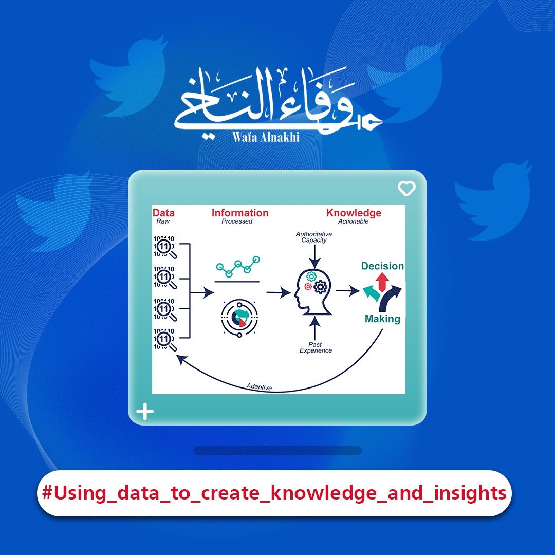 WafaAlnakhi's tweet photo. What if we realized that placing data in the right context shaped by critical questions will create knowledge and a roadmap for future insights?
#forcasting #context #knowledge #content #road_map #future_insights #ArtificialIntelligence
#وفاء_الناخي #wafaalnakhi https://t.co/NB7cky2sDj