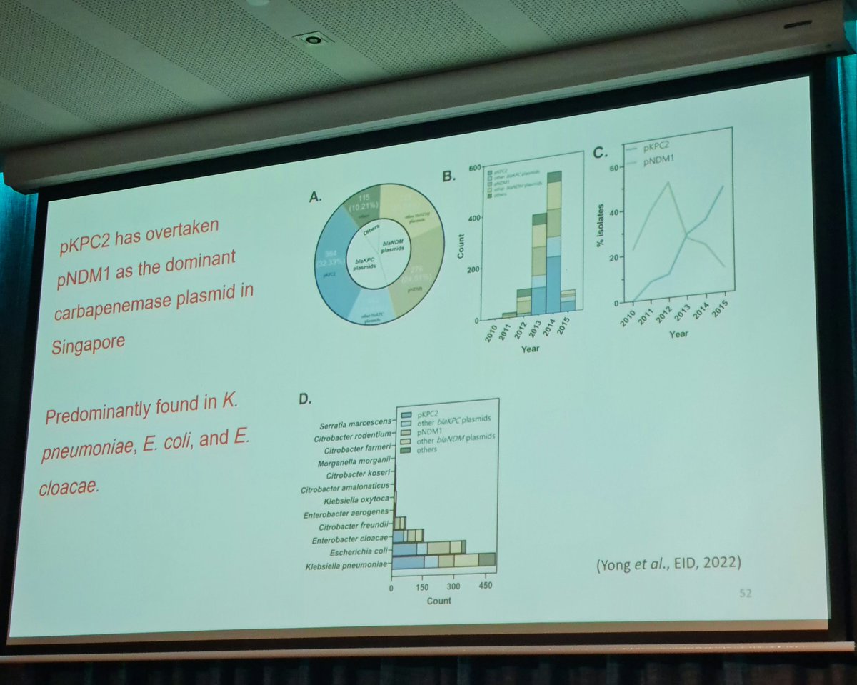 AUSSOCMIC's tweet photo. @yunnhwen: terrifyingly we now have convergence of #hypervirulence & multidrug #resistant lineages in Kpneumo causing #superbugs with resistance to carbapenems, our last-line antibiotics. #asm2023 #KlebClub. What we do in the lab, does have relevance clinically‼️ https://t.co/F1WPBfvDrb
