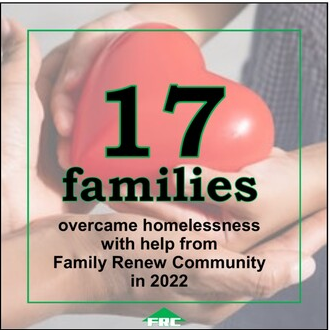 In 2022, seventeen families were given a hand up out of homelessness -- and we have more families to help! Read the 2022 Impact Report to learn all that the #FamilyRenewCommunity accomplished last year. familyrenew.org/2022-Impact-Re… And we have more work to do.