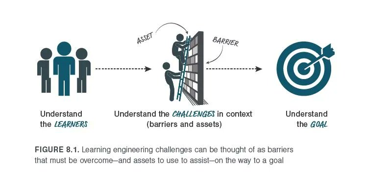 IEEE ICICLE (@ieeeicicle) on Twitter photo Join #ActiveLearning session with <a href="/kessler_aaron/">Aaron Kessler</a> and <a href="/LaurenTtheLE/">Lauren Totino</a> understand the complexities of learning processes in “Reality is Much More Complex”: Understanding and Exploring Nested #LearningEngineering Processes @ #ICICLE 2023 at CMU July 24-26! buff.ly/42fRq4p Join #ActiveLearning session with <a href="/kessler_aaron/">Aaron Kessler</a> and <a href="/LaurenTtheLE/">Lauren Totino</a> understand the complexities of learning processes in “Reality is Much More Complex”: Understanding and Exploring Nested #LearningEngineering Processes @ #ICICLE 2023 at CMU July 24-26! buff.ly/42fRq4p