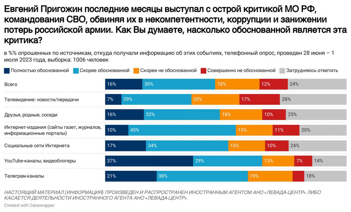 Левада-Центр tweet media