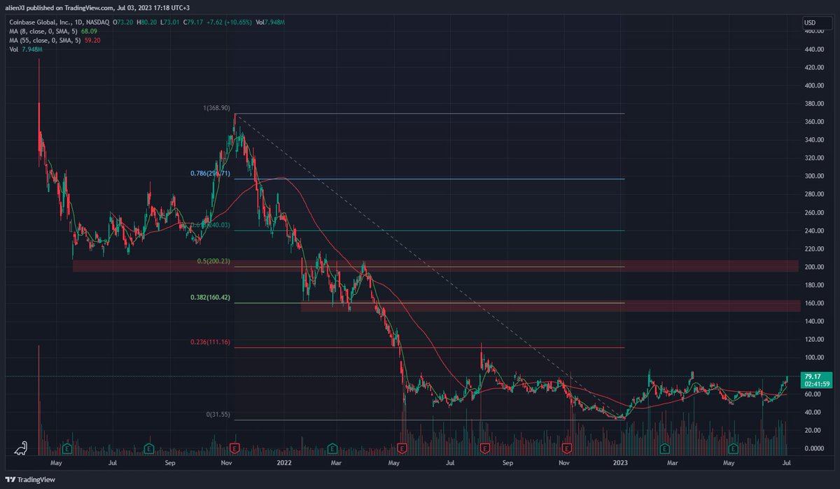 CryptoPASOK tweet media