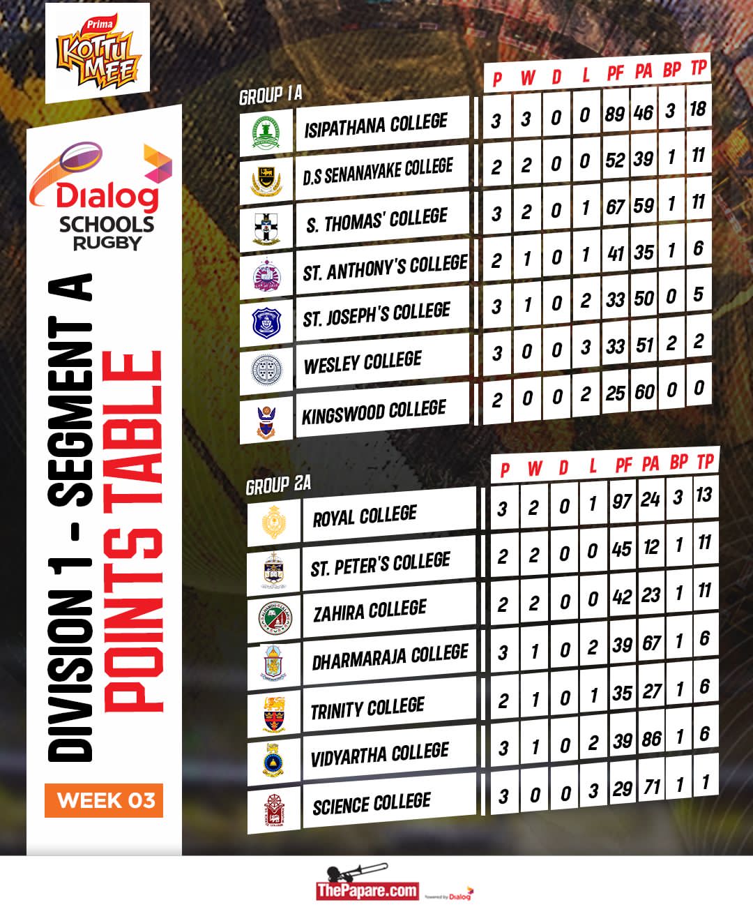 ThePapare.com on Twitter: 